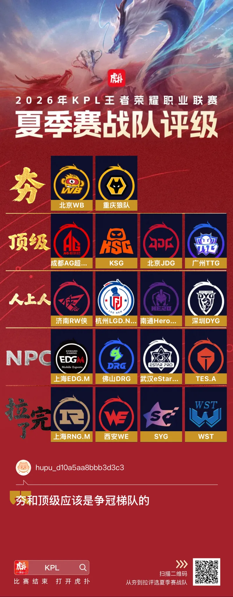 夯和顶级应该是争冠梯队的，其他都差点意思